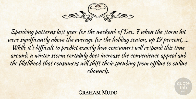 Graham Mudd Quote About Above, Appeal, Average, Certainly, Consumers: Spending Patterns Last Year For...