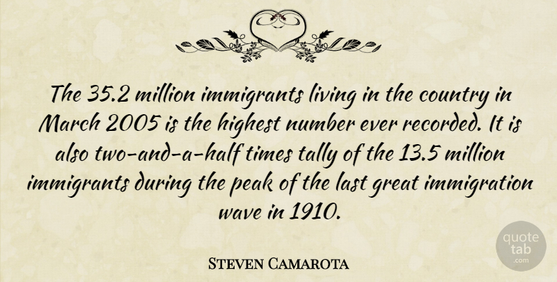 Steven Camarota Quote About Country, Great, Highest, Immigrants, Last: The 35 2 Million Immigrants...