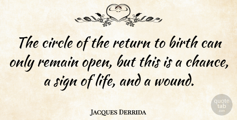 Jacques Derrida Quote About Circles, Return, Chance: The Circle Of The Return...