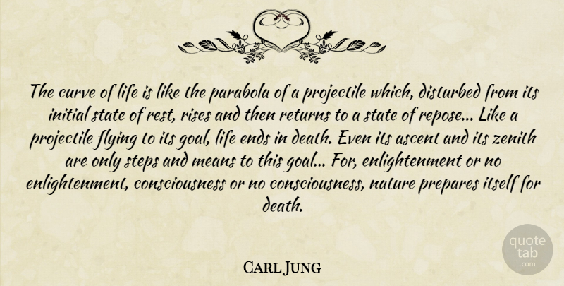 Carl Jung Quote About Death, Mean, Curves: The Curve Of Life Is...