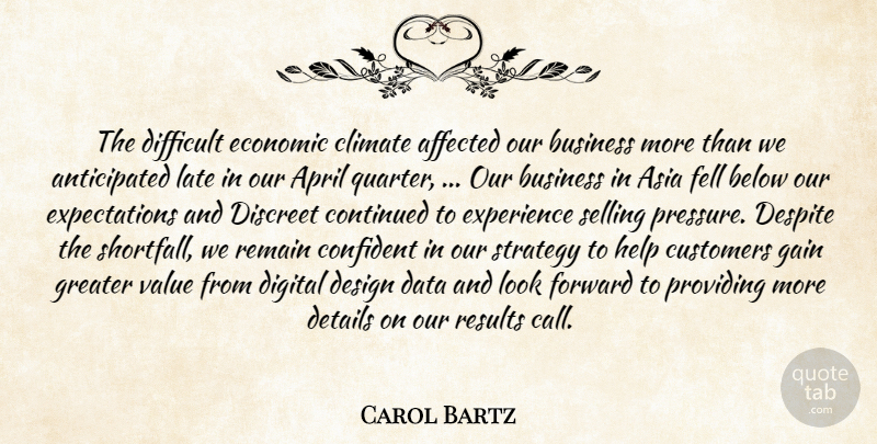Carol Bartz Quote About Affected, April, Asia, Below, Business: The Difficult Economic Climate Affected...