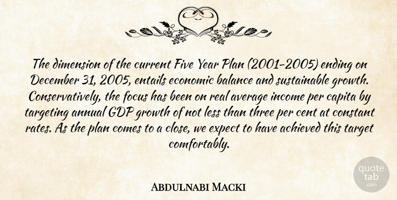 Abdulnabi Macki Quote About Achieved, Annual, Average, Balance, Cent: The Dimension Of The Current...
