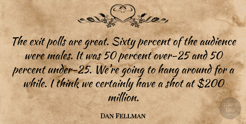 Dan Fellman Quote About Audience, Audiences, Certainly, Exit, Hang: The Exit Polls Are Great...