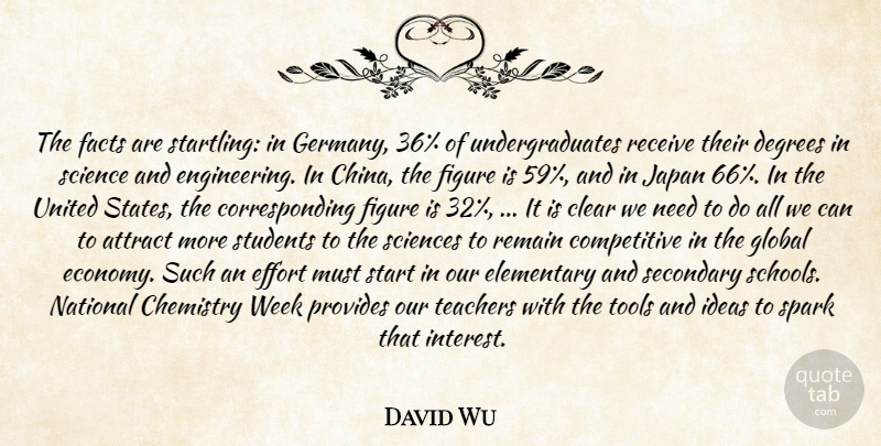 David Wu Quote About Attract, Chemistry, Clear, Degrees, Effort: The Facts Are Startling In...
