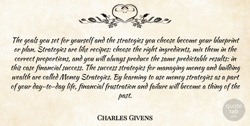 Charles J. Givens Quote About Frustration, Past, Goal: The Goals You Set For...