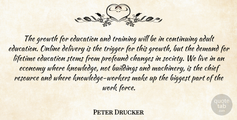 Peter Drucker Quote About Adult, Biggest, Buildings, Changes, Chief: The Growth For Education And...
