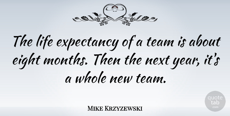 Mike Krzyzewski Quote About Sports, Team, Years: The Life Expectancy Of A...