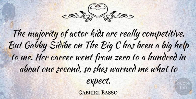 Gabriel Basso Quote About Zero, Kids, Careers: The Majority Of Actor Kids...