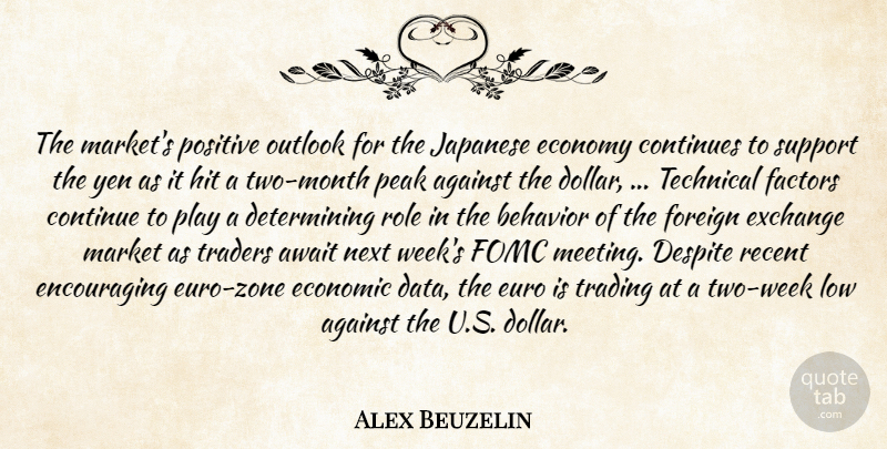 Alex Beuzelin Quote About Against, Await, Behavior, Continues, Despite: The Markets Positive Outlook For...