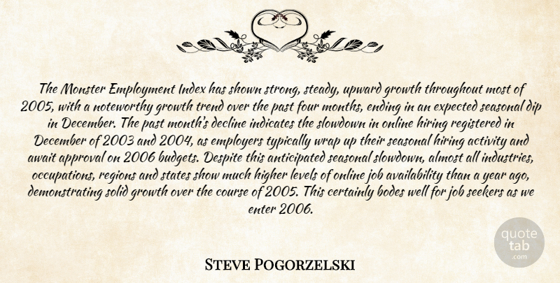 Steve Pogorzelski Quote About Activity, Almost, Approval, Await, Certainly: The Monster Employment Index Has...