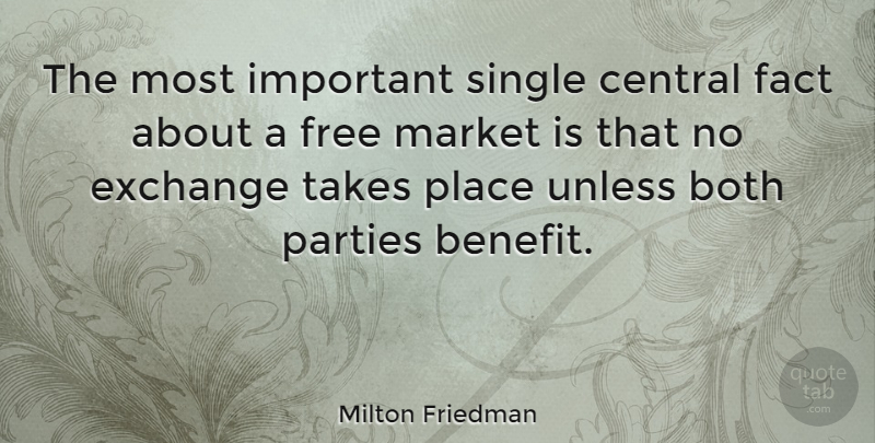 Milton Friedman Quote About Freedom, Business, Party: The Most Important Single Central...