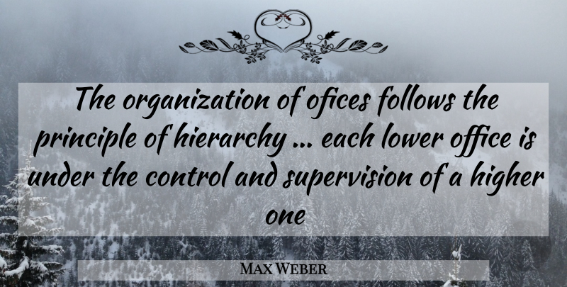 Max Weber Quote About Organization, Office, Hierarchy: The Organization Of Ofices Follows...