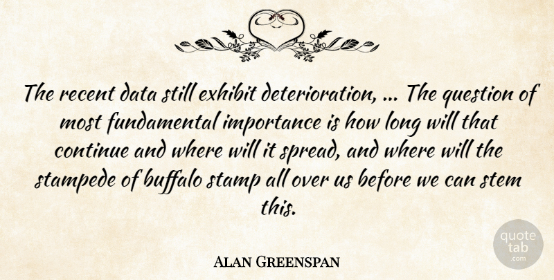 Alan Greenspan Quote About Buffalo, Continue, Data, Exhibit, Importance: The Recent Data Still Exhibit...
