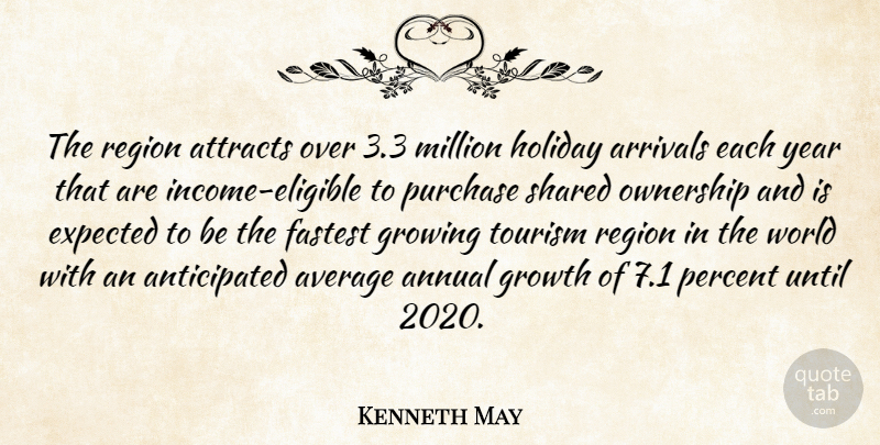 Kenneth May Quote About Annual, Attracts, Average, Expected, Fastest: The Region Attracts Over 3...