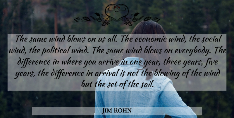 Jim Rohn Quote About Blow, Years, Wind: The Same Wind Blows On...
