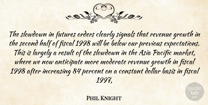 Phil Knight Quote About Anticipate, Asia, Basis, Below, Clearly: The Slowdown In Futures Orders...