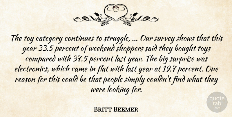 Britt Beemer Quote About Bought, Came, Category, Compared, Continues: The Toy Category Continues To...