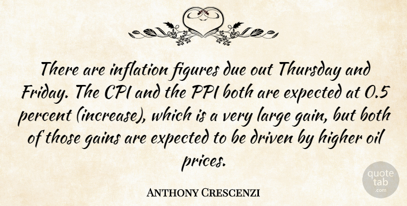 Anthony Crescenzi Quote About Both, Driven, Due, Expected, Figures: There Are Inflation Figures Due...