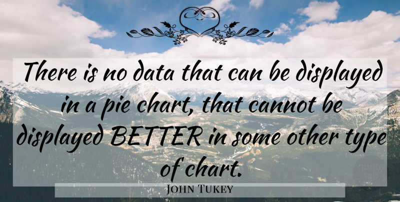 John Tukey Quote About Pie, Data, Type: There Is No Data That...