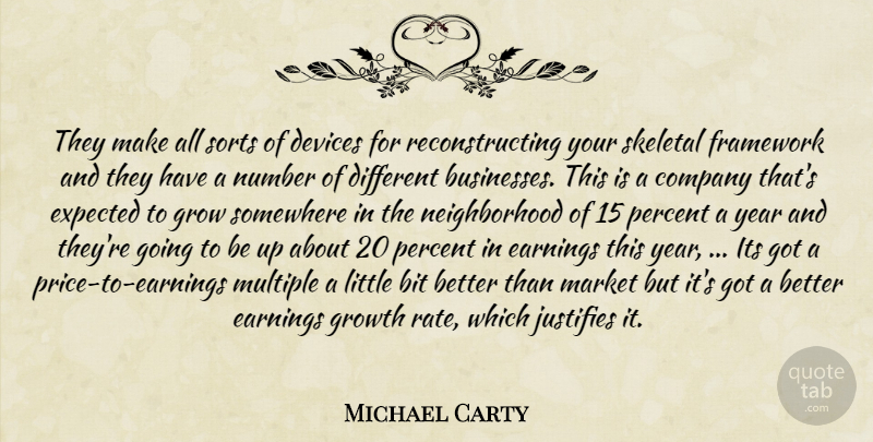 Michael Carty Quote About Bit, Company, Devices, Earnings, Expected: They Make All Sorts Of...