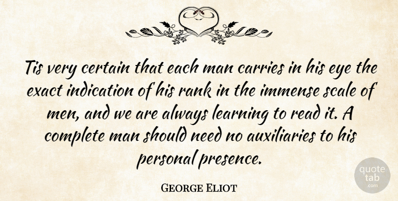 George Eliot Quote About Carries, Certain, Complete, Exact, Eye: Tis Very Certain That Each...
