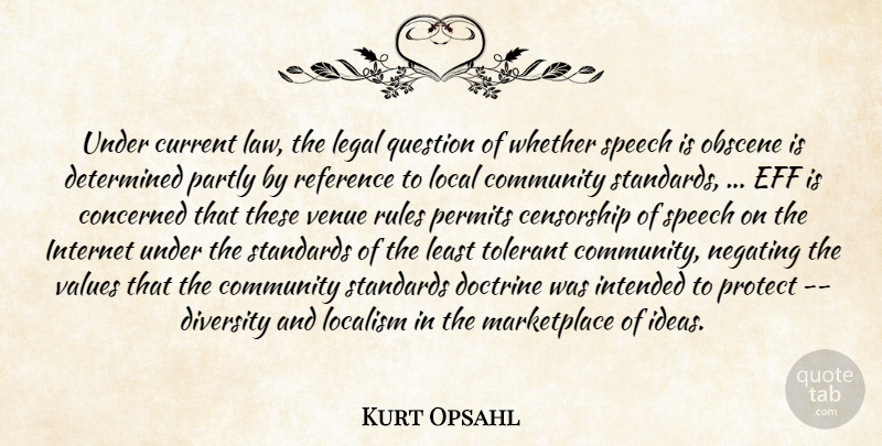 Kurt Opsahl Quote About Censorship, Community, Concerned, Current, Determined: Under Current Law The Legal...