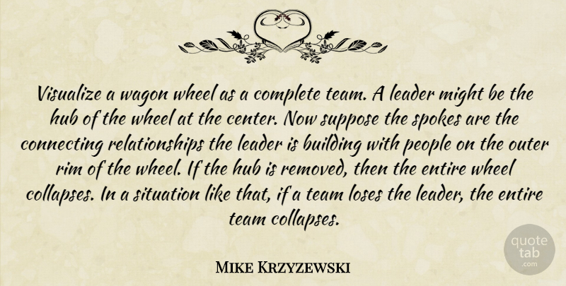 Mike Krzyzewski Quote About Team, People, Leader: Visualize A Wagon Wheel As...