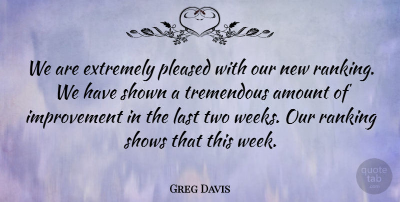 Greg Davis Quote About Amount, Extremely, Improvement, Last, Pleased: We Are Extremely Pleased With...