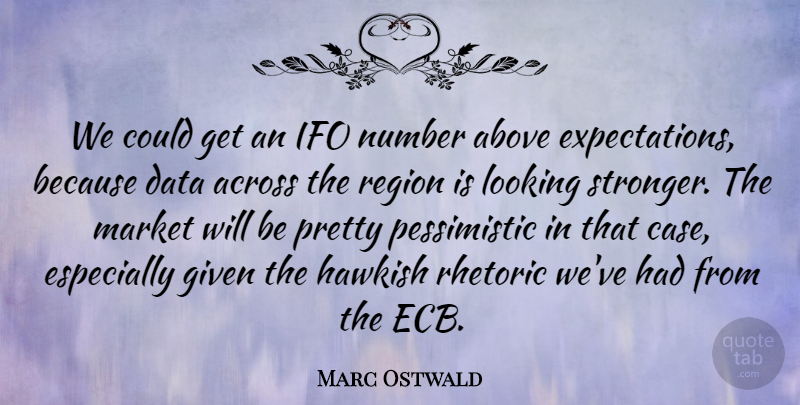 Marc Ostwald Quote About Above, Across, Data, Given, Looking: We Could Get An Ifo...