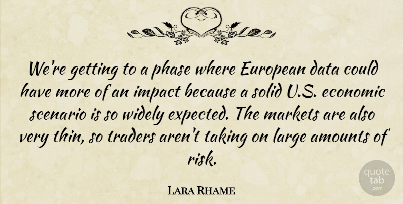 Lara Rhame Quote About Data, Economic, European, Impact, Large: Were Getting To A Phase...